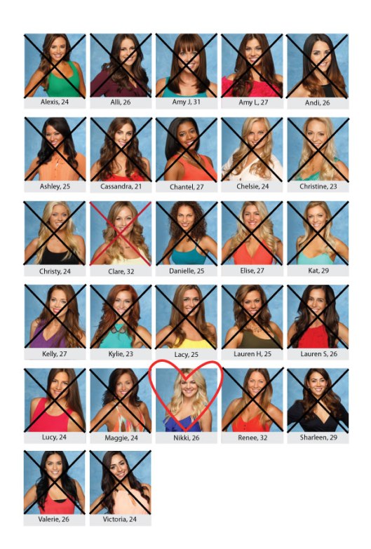 Bachelorette-Board_JuanPablo_finale
