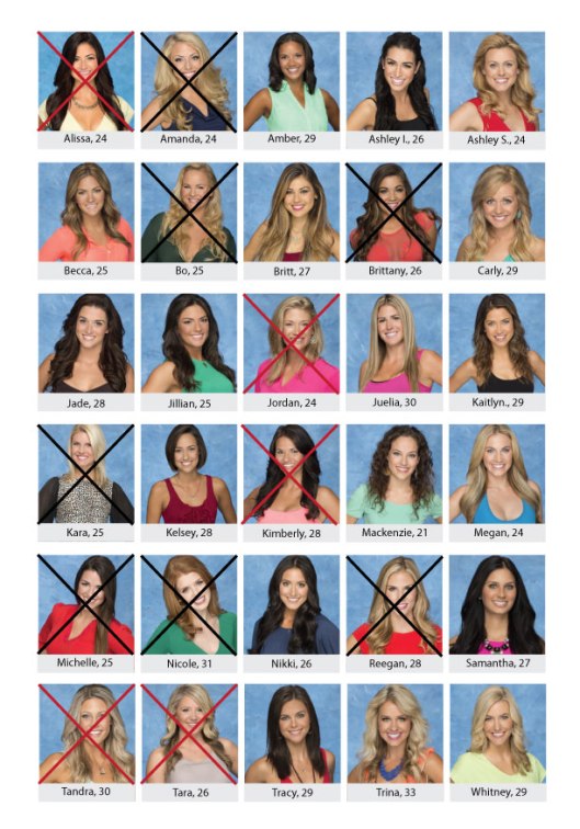 Bachelor-Board_Chrisweek2