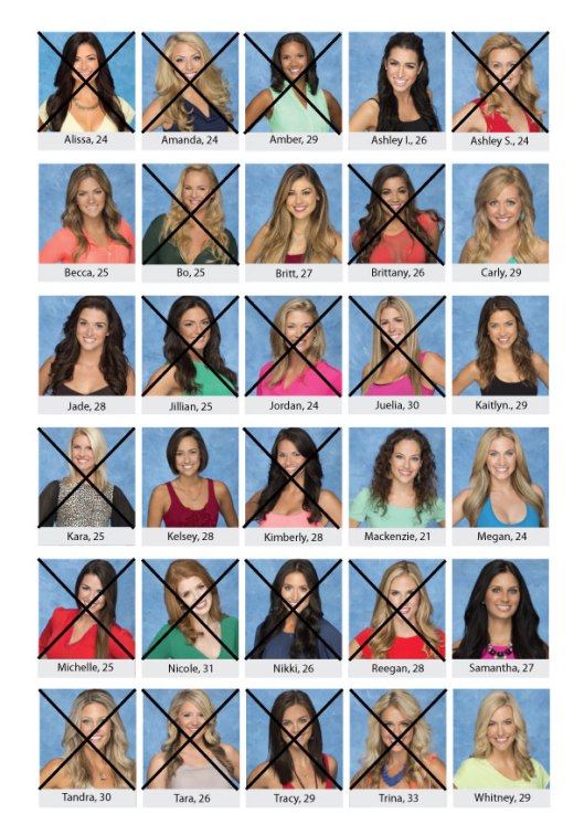 Bachelor-Board_Chris_week5