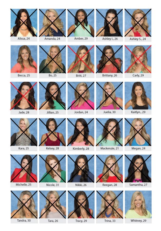 Bachelor-Board_Chris_week7