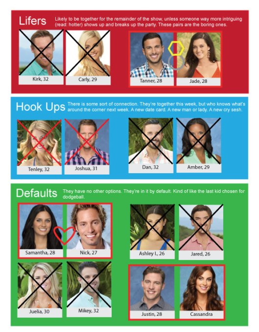 Bachelor-Board_ParadiseSeason2finale2