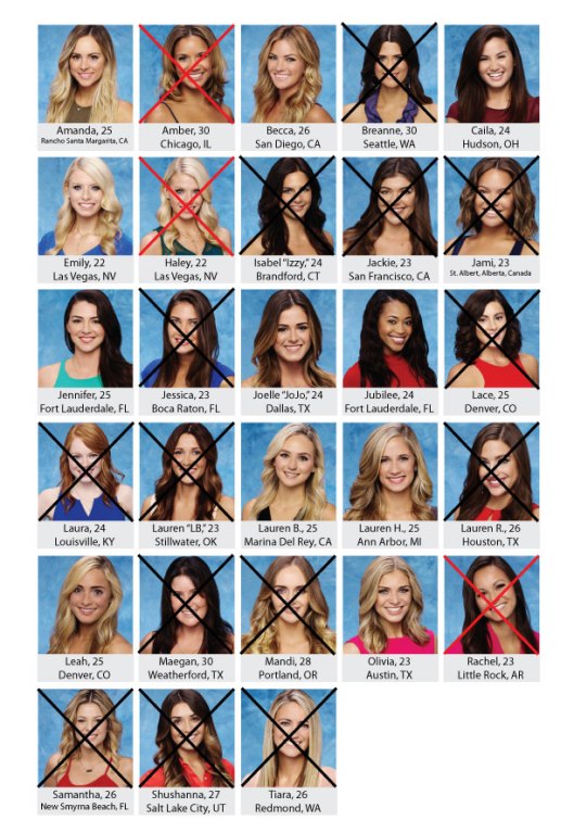 Bachelor-Board_BenHweek4