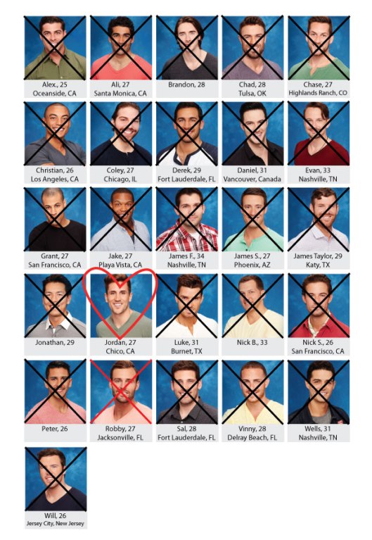 Bachelor-Board_Jojofinale