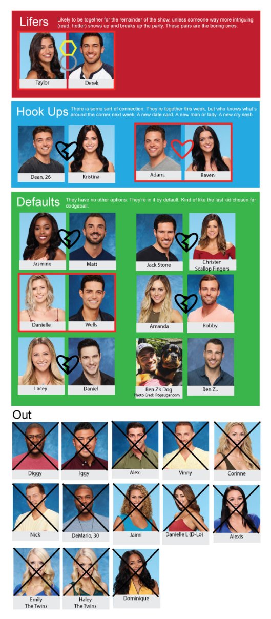 bachelor in paradise season 4