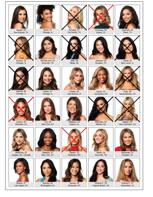 the bachelor peter weber week 2